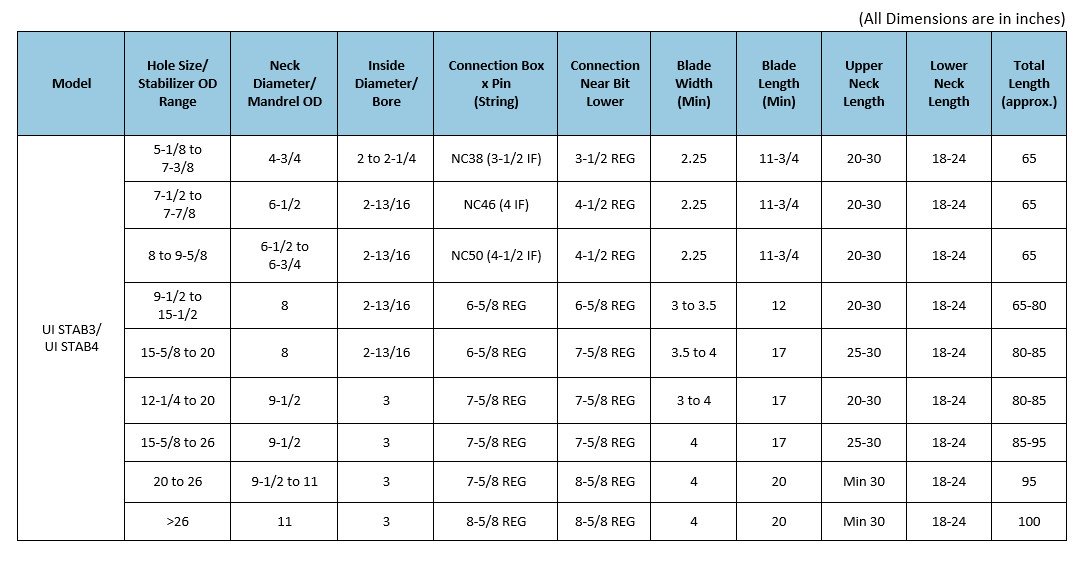 UDT IBS Characteristics