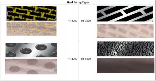 UDT IBS Features